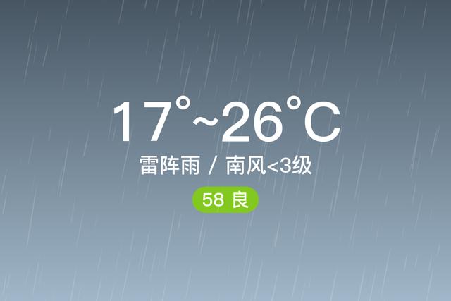顺义下大雨会淹吗?丰台区天气情况-图3 顺义下大雨会淹吗?丰台区天气情况-图3