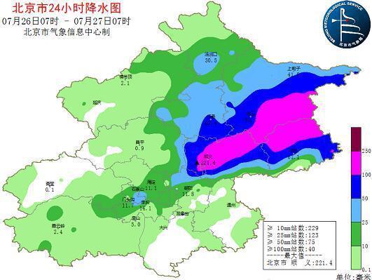 顺义下大雨会淹吗？丰台区天气情况