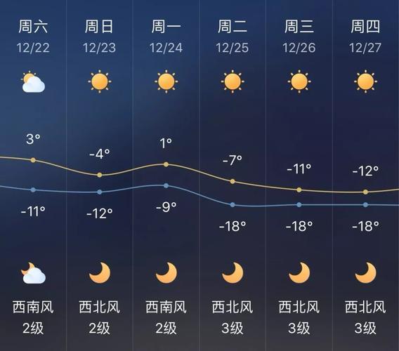 辽宁铁岭天气预报?明日铁岭的天气情况-图1 辽宁铁岭天气预报?明日铁岭的天气情况-图1