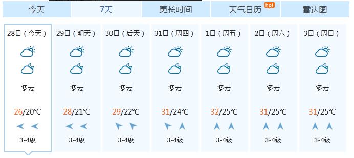 万宁兴隆最冷是几月份?海南最近兴隆天气情况-图3 万宁兴隆最冷是几月份?海南最近兴隆天气情况-图3