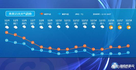2020年12月15日天气?最近15日天气情况-图3 2020年12月15日天气?最近15日天气情况-图3