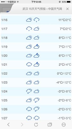 2020年12月15日天气?最近15日天气情况-图2 2020年12月15日天气?最近15日天气情况-图2