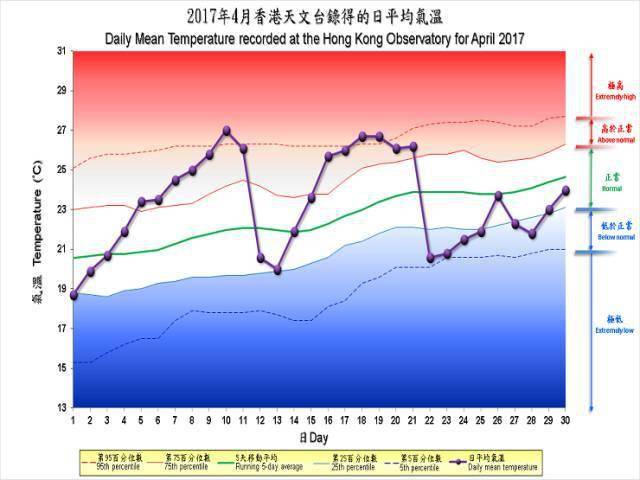 香港历史最低温?下我香港天气情况-图3 香港历史最低温?下我香港天气情况-图3
