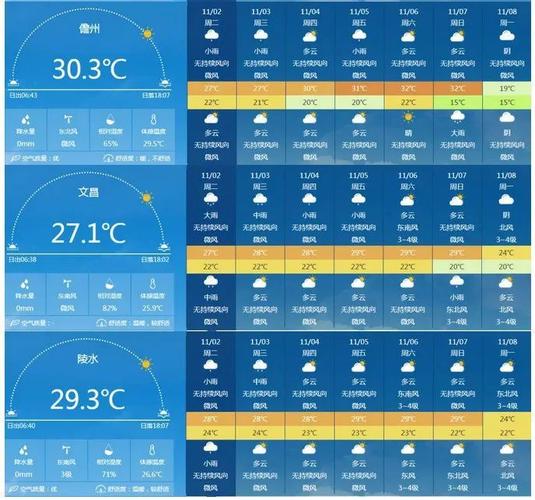 11月正常天气气温是多少?11月的天气情况-图2 11月正常天气气温是多少?11月的天气情况-图2
