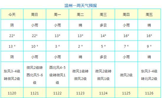 11月正常天气气温是多少?11月的天气情况-图3 11月正常天气气温是多少?11月的天气情况-图3