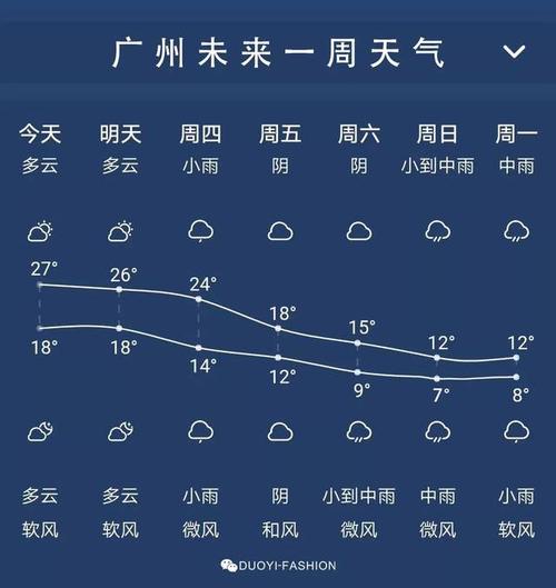 上海和广州气候哪个好？目前广州的天气情况-图3