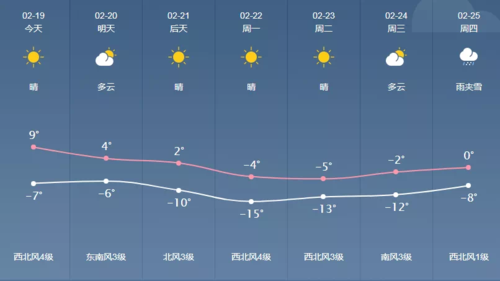 通辽天气冷吗?通辽明天天气情况-图3 通辽天气冷吗?通辽明天天气情况-图3