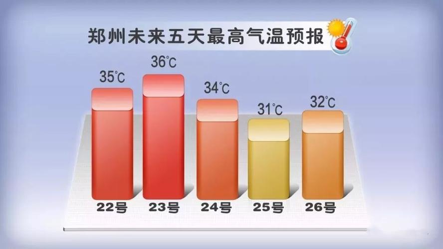 2021年10月29日温度？长葛今天的天气情况