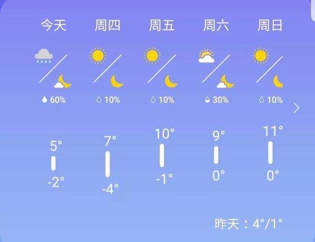 2021年10月29日温度?长葛今天的天气情况-图2 2021年10月29日温度?长葛今天的天气情况-图2