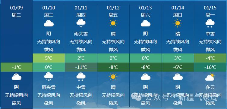 阿勒泰冬天多少度?福海近期天气情况l-图1 阿勒泰冬天多少度?福海近期天气情况l-图1