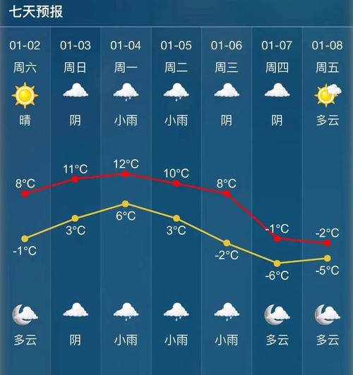 2021益阳冬天会下雪吗?益阳今天的天气情况-图3 2021益阳冬天会下雪吗?益阳今天的天气情况-图3