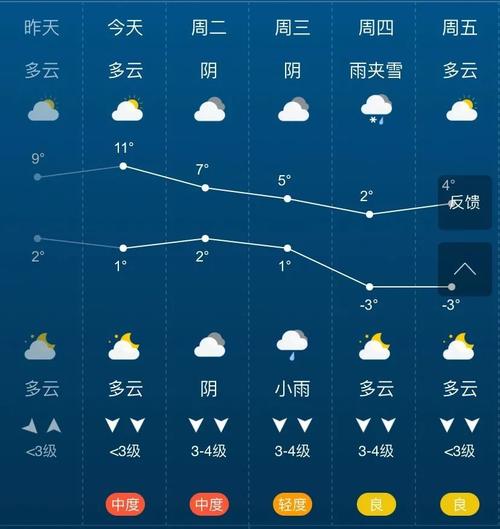 2021益阳冬天会下雪吗?益阳今天的天气情况-图2 2021益阳冬天会下雪吗?益阳今天的天气情况-图2