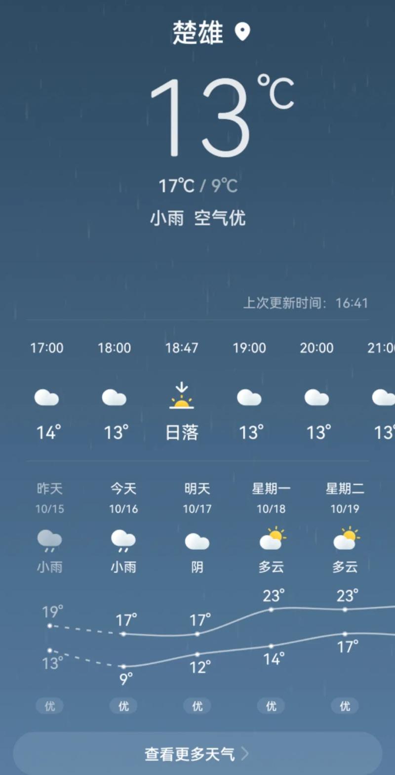 云南楚雄冬天冷吗?明曰楚雄天气情况-图3 云南楚雄冬天冷吗?明曰楚雄天气情况-图3