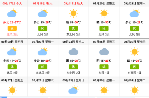 邵阳天气为什么这么热?9月邵阳天气情况-图2 邵阳天气为什么这么热?9月邵阳天气情况-图2