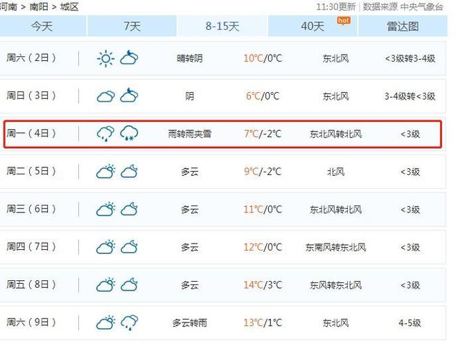 南阳历年冬天最低气温?南阳冬季温度天气情况-图2 南阳历年冬天最低气温?南阳冬季温度天气情况-图2