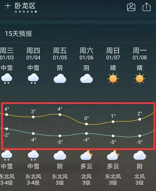 南阳历年冬天最低气温?南阳冬季温度天气情况-图3 南阳历年冬天最低气温?南阳冬季温度天气情况-图3