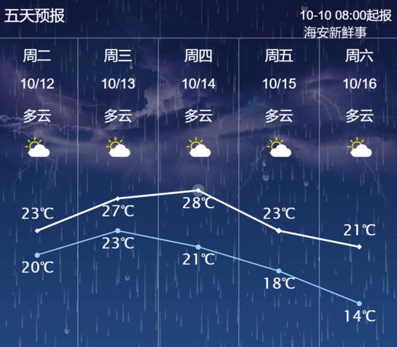 海安是那个省市的?江苏海安的天气情况-图3 海安是那个省市的?江苏海安的天气情况-图3