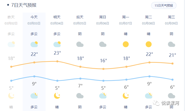 漯河冬天最底气温为多少度?明天漯河地区天气情况-图3 漯河冬天最底气温为多少度?明天漯河地区天气情况-图3