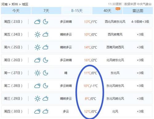 漯河冬天最底气温为多少度?明天漯河地区天气情况-图2 漯河冬天最底气温为多少度?明天漯河地区天气情况-图2