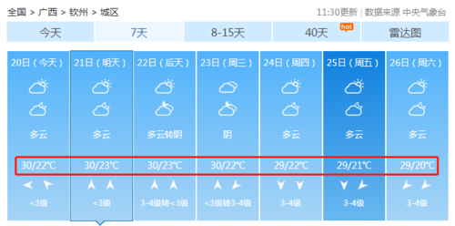 广西省钦州市气候如何?20号钦州天气情况-图3 广西省钦州市气候如何?20号钦州天气情况-图3