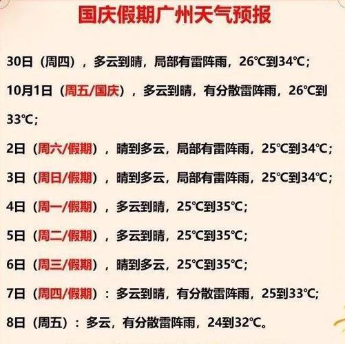 今年国庆气温大概多少度?国庆长假的天气情况-图1 今年国庆气温大概多少度?国庆长假的天气情况-图1