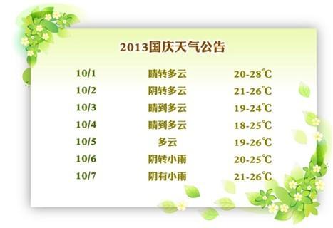 今年国庆气温大概多少度?国庆长假的天气情况-图2 今年国庆气温大概多少度?国庆长假的天气情况-图2
