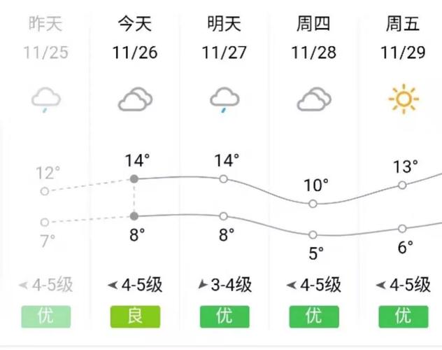 常山县的经济状况怎么样？最近常山的天气情况