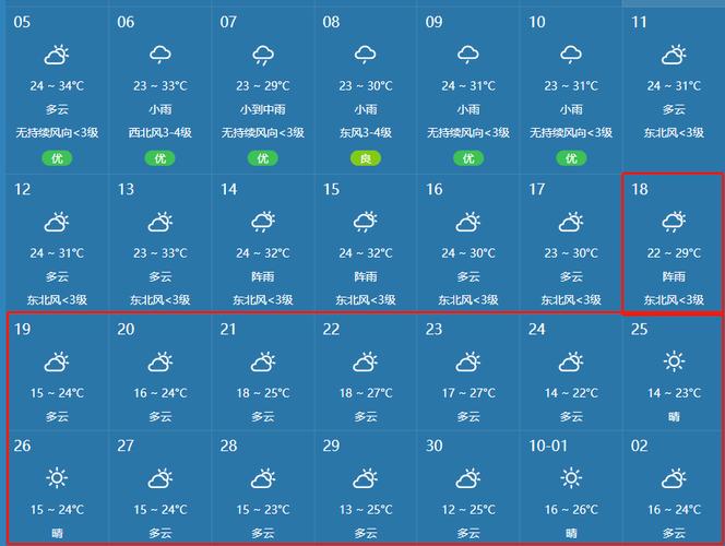 常山县的经济状况怎么样?最近常山的天气情况-图3 常山县的经济状况怎么样?最近常山的天气情况-图3