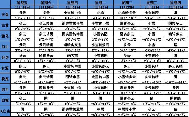 吉林市很冷吗?23号吉林天气情况-图1 吉林市很冷吗?23号吉林天气情况-图1