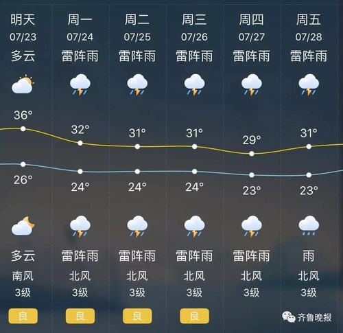 中伏下雨会不会热?中伏天气情况2017-图3 中伏下雨会不会热?中伏天气情况2017-图3