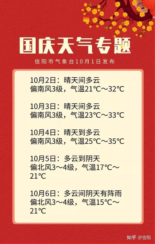 河南信阳今天的温度是多少?信阳今日的天气情况-图3 河南信阳今天的温度是多少?信阳今日的天气情况-图3