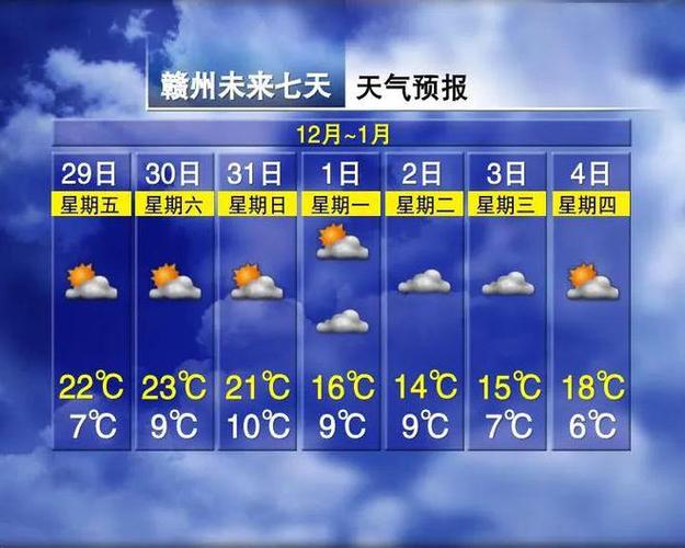 赣州现在天气怎么钓鱼好?赣州天气情况文字播报-图3 赣州现在天气怎么钓鱼好?赣州天气情况文字播报-图3