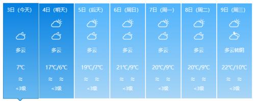 肇庆那边冬天大概有多冷呀天气大概是咋样?怀集23号天气情况-图2 肇庆那边冬天大概有多冷呀天气大概是咋样?怀集23号天气情况-图2