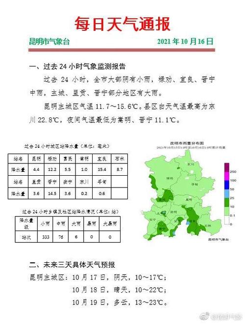 昆明多久会彻底升温？昆明近半月天气情况