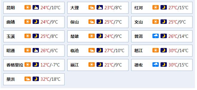 昆明多久会彻底升温？昆明近半月天气情况-图3
