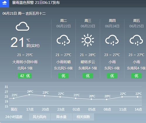 越南平阳省气温?平阳前天的天气情况-图3 越南平阳省气温?平阳前天的天气情况-图3