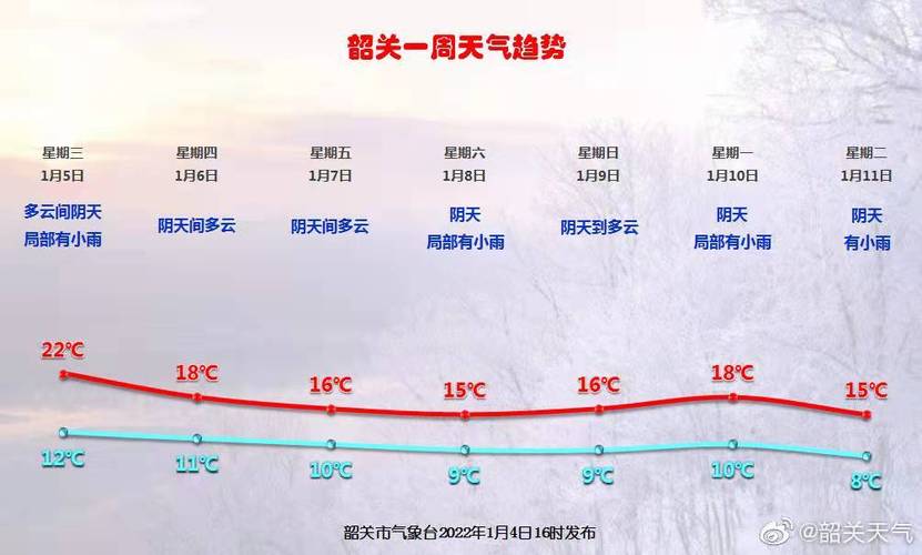 韶关今晚有冷空气吗?韶关现在的天气情况-图2 韶关今晚有冷空气吗?韶关现在的天气情况-图2