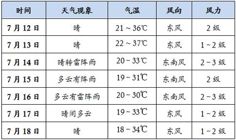 天气预报的一天是从什么时间比如今天夜间？明明天天气情况