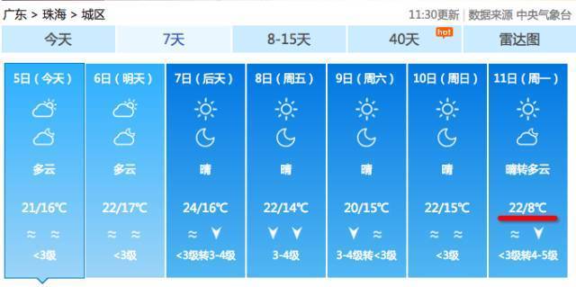 冬天屋里8度用不用开暖气?全国8号天气情况-图3 冬天屋里8度用不用开暖气?全国8号天气情况-图3