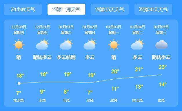 过年河源天气如何？4号河源天气情况