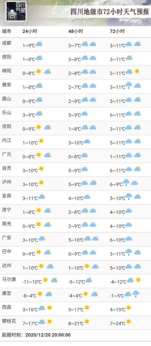 南充天气情况?南充今天的天气情况-图1 南充天气情况?南充今天的天气情况-图1
