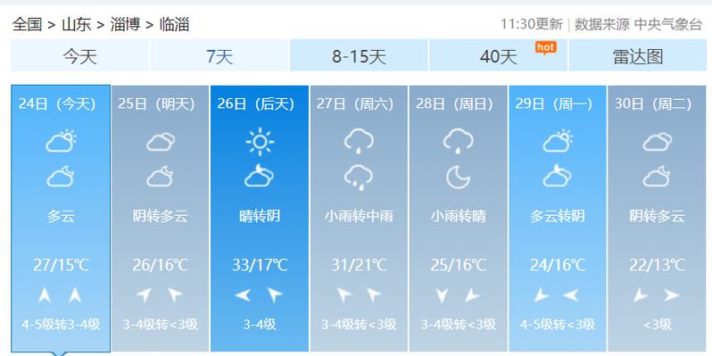 临淄多大?临淄的天气情况-图3 临淄多大?临淄的天气情况-图3