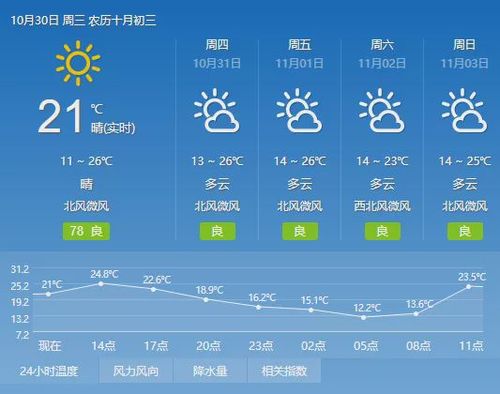 11月长沙天气特征?11号长沙天气情况-图3 11月长沙天气特征?11号长沙天气情况-图3