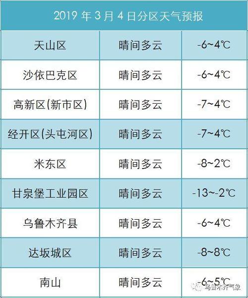 新疆今年是暖冬吗?新疆10的天气情况-图3 新疆今年是暖冬吗?新疆10的天气情况-图3