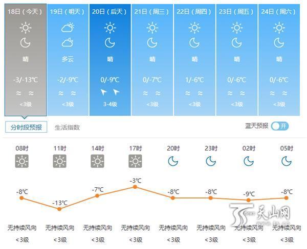 新疆今年是暖冬吗?新疆10的天气情况-图2 新疆今年是暖冬吗?新疆10的天气情况-图2