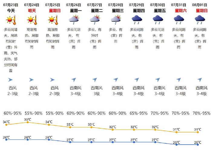 深圳一年的天气情况怎样？深圳全年的天气情况-图3