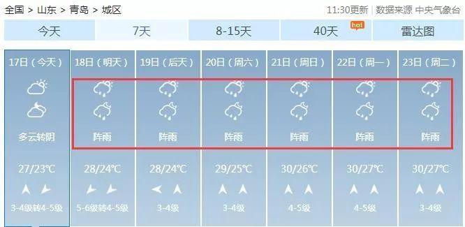 青岛天气预报都是雨还能去吗?青岛后天天气情况-图2 青岛天气预报都是雨还能去吗?青岛后天天气情况-图2