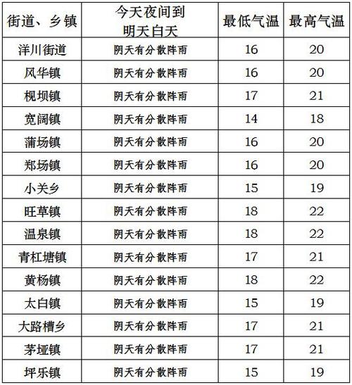 绥阳县的邮政编码是多少？绥阳 月份天气情况表