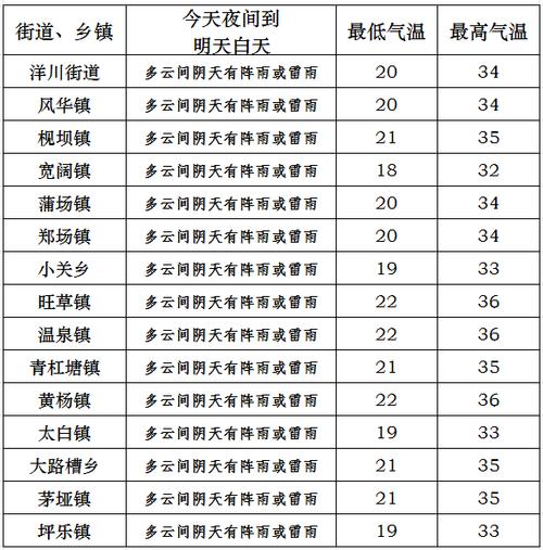 绥阳县的邮政编码是多少?绥阳 月份天气情况表-图2 绥阳县的邮政编码是多少?绥阳 月份天气情况表-图2