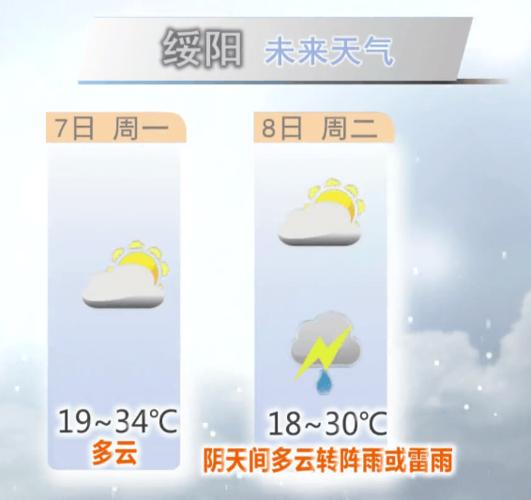 绥阳县的邮政编码是多少?绥阳 月份天气情况表-图3 绥阳县的邮政编码是多少?绥阳 月份天气情况表-图3